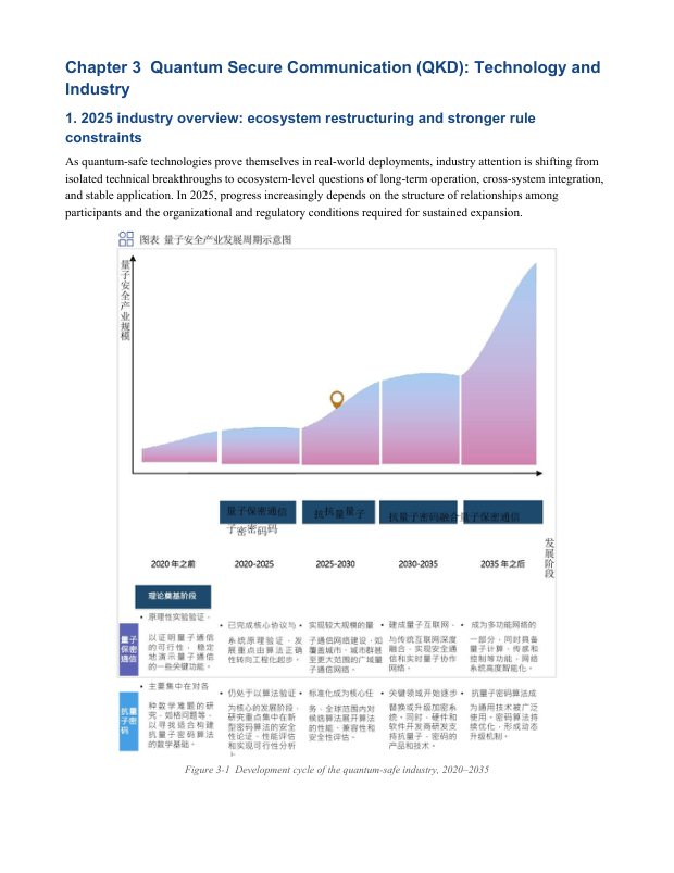Development & QT Standardization Roadmap — page preview