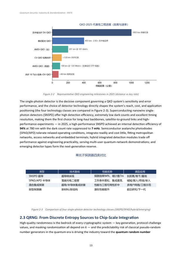 Quantum-Safe Industry & Standardization — page preview