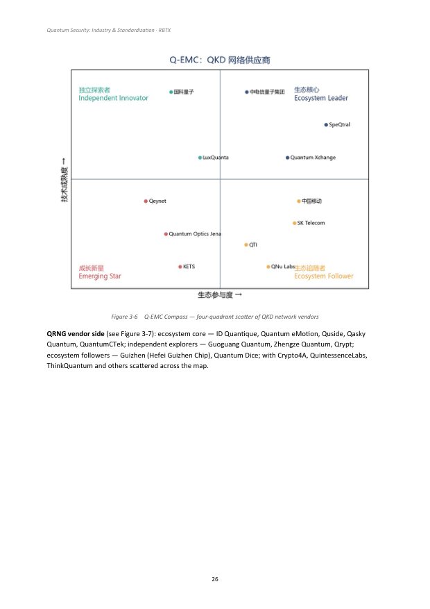 Quantum-Safe Industry & Standardization — page preview